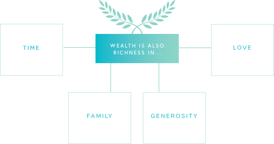 Wealth Is Also Richness in Time, Family, Generosity, and Love.